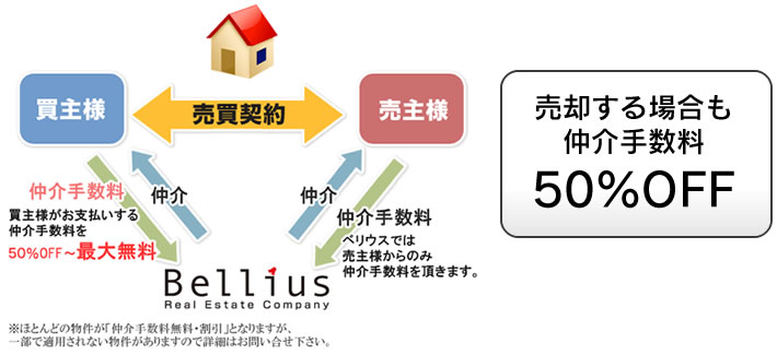 江戸川区・市川市周辺の新築一戸建て、マンションの売却も最大無料